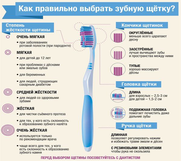Tipos de cepillos de dientes