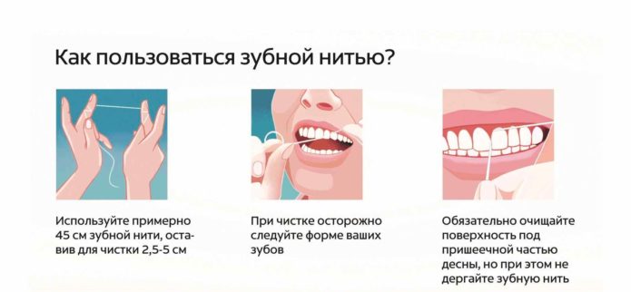Cómo utilizar el hilo dental